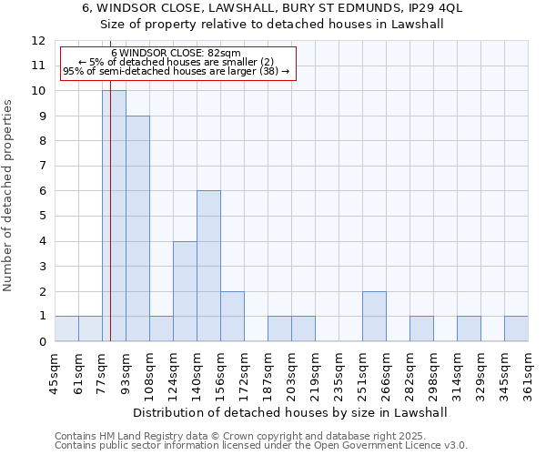 6, WINDSOR CLOSE, LAWSHALL, BURY ST EDMUNDS, IP29 4QL: Size of property relative to detached houses houses in Lawshall