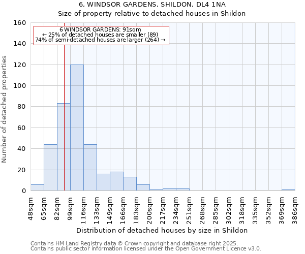 6, WINDSOR GARDENS, SHILDON, DL4 1NA: Size of property relative to detached houses houses in Shildon
