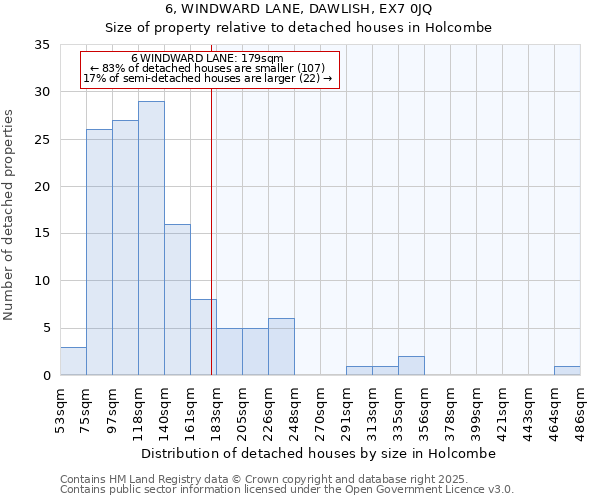 6, WINDWARD LANE, DAWLISH, EX7 0JQ: Size of property relative to detached houses houses in Holcombe