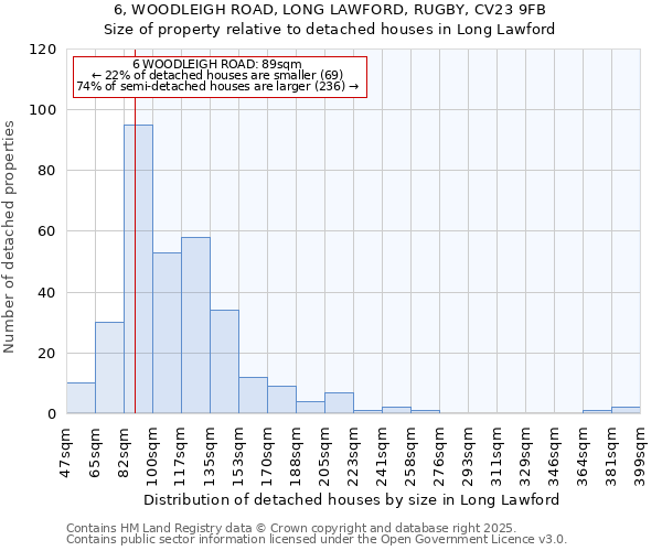 6, WOODLEIGH ROAD, LONG LAWFORD, RUGBY, CV23 9FB: Size of property relative to detached houses houses in Long Lawford