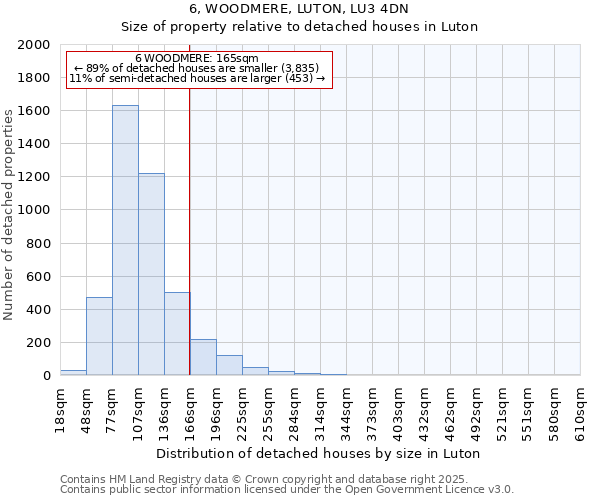 6, WOODMERE, LUTON, LU3 4DN: Size of property relative to detached houses houses in Luton