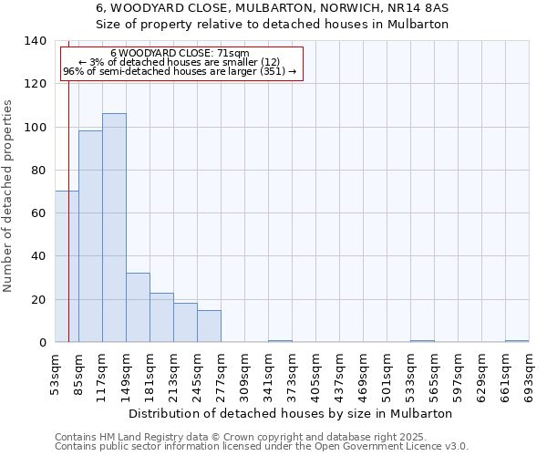 6, WOODYARD CLOSE, MULBARTON, NORWICH, NR14 8AS: Size of property relative to detached houses houses in Mulbarton