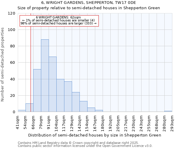 6, WRIGHT GARDENS, SHEPPERTON, TW17 0DE: Size of property relative to semi-detached houses houses in Shepperton Green