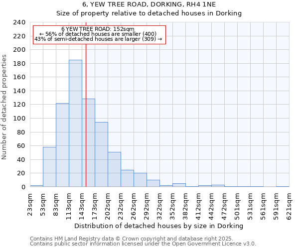 6, YEW TREE ROAD, DORKING, RH4 1NE: Size of property relative to detached houses houses in Dorking