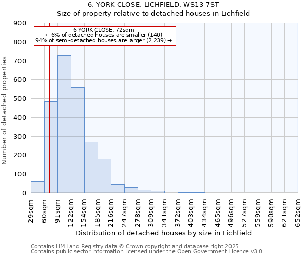 6, YORK CLOSE, LICHFIELD, WS13 7ST: Size of property relative to detached houses houses in Lichfield