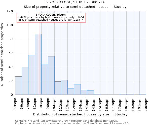 6, YORK CLOSE, STUDLEY, B80 7LA: Size of property relative to semi-detached houses houses in Studley