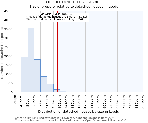 60, ADEL LANE, LEEDS, LS16 8BP: Size of property relative to detached houses houses in Leeds