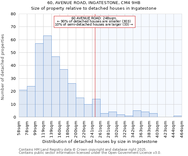 60, AVENUE ROAD, INGATESTONE, CM4 9HB: Size of property relative to detached houses houses in Ingatestone
