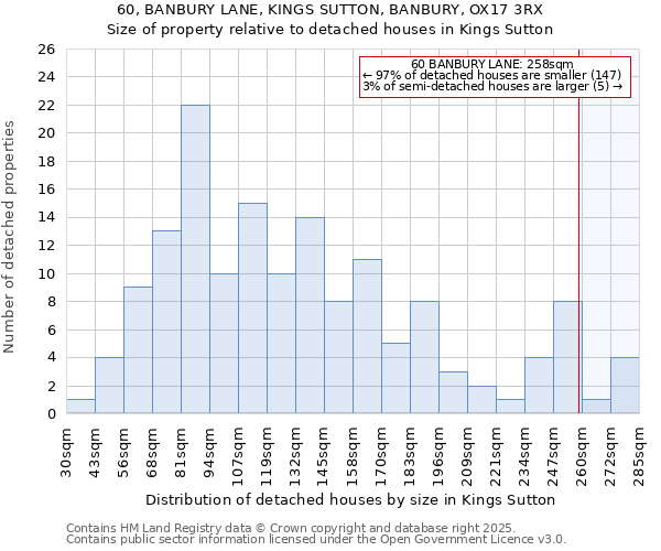 60, BANBURY LANE, KINGS SUTTON, BANBURY, OX17 3RX: Size of property relative to detached houses houses in Kings Sutton