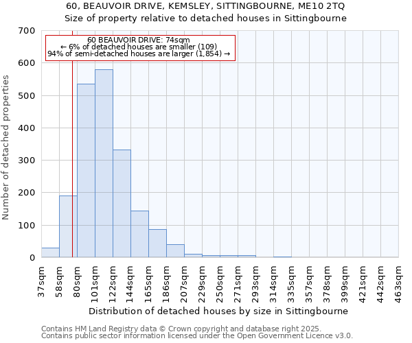 60, BEAUVOIR DRIVE, KEMSLEY, SITTINGBOURNE, ME10 2TQ: Size of property relative to detached houses houses in Sittingbourne