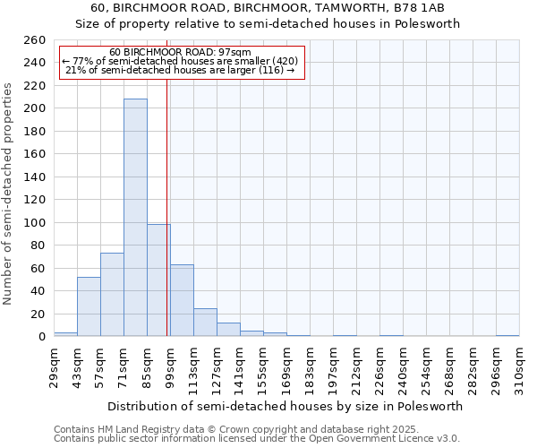60, BIRCHMOOR ROAD, BIRCHMOOR, TAMWORTH, B78 1AB: Size of property relative to semi-detached houses houses in Polesworth