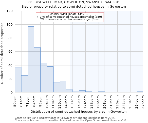 60, BISHWELL ROAD, GOWERTON, SWANSEA, SA4 3BD: Size of property relative to semi-detached houses houses in Gowerton