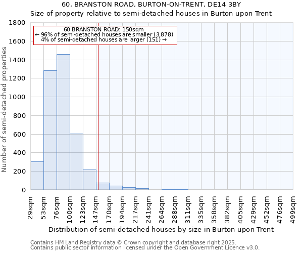 60, BRANSTON ROAD, BURTON-ON-TRENT, DE14 3BY: Size of property relative to semi-detached houses houses in Burton upon Trent