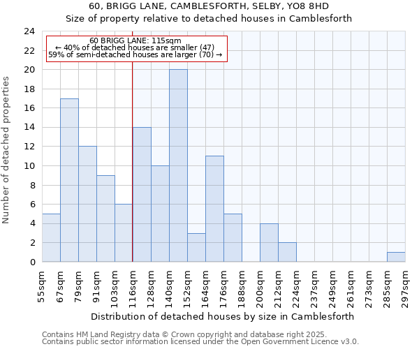 60, BRIGG LANE, CAMBLESFORTH, SELBY, YO8 8HD: Size of property relative to detached houses houses in Camblesforth