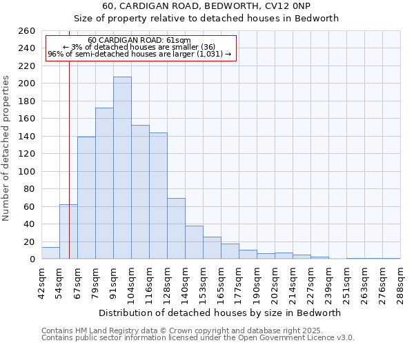 60, CARDIGAN ROAD, BEDWORTH, CV12 0NP: Size of property relative to detached houses houses in Bedworth