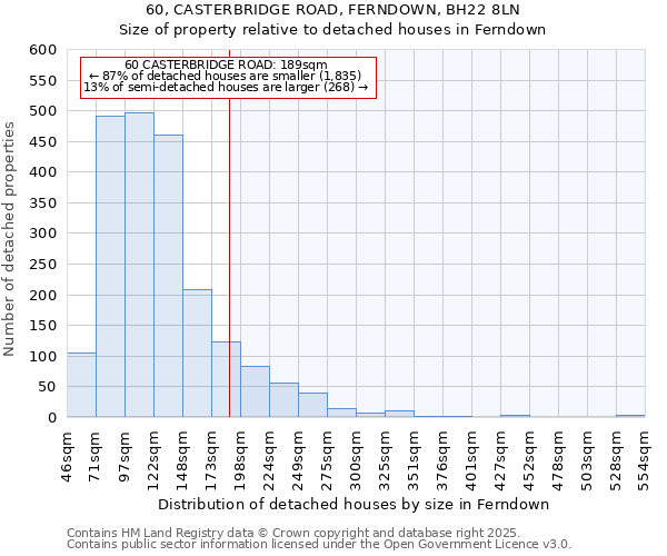 60, CASTERBRIDGE ROAD, FERNDOWN, BH22 8LN: Size of property relative to detached houses houses in Ferndown