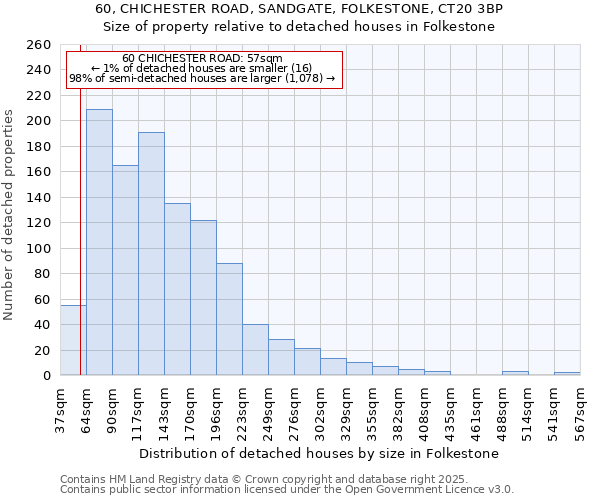 60, CHICHESTER ROAD, SANDGATE, FOLKESTONE, CT20 3BP: Size of property relative to detached houses houses in Folkestone