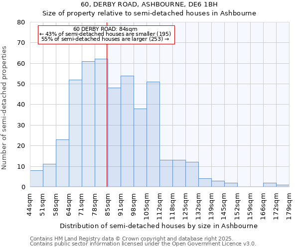 60, DERBY ROAD, ASHBOURNE, DE6 1BH: Size of property relative to semi-detached houses houses in Ashbourne