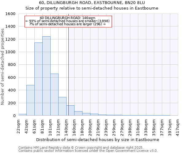 60, DILLINGBURGH ROAD, EASTBOURNE, BN20 8LU: Size of property relative to semi-detached houses houses in Eastbourne