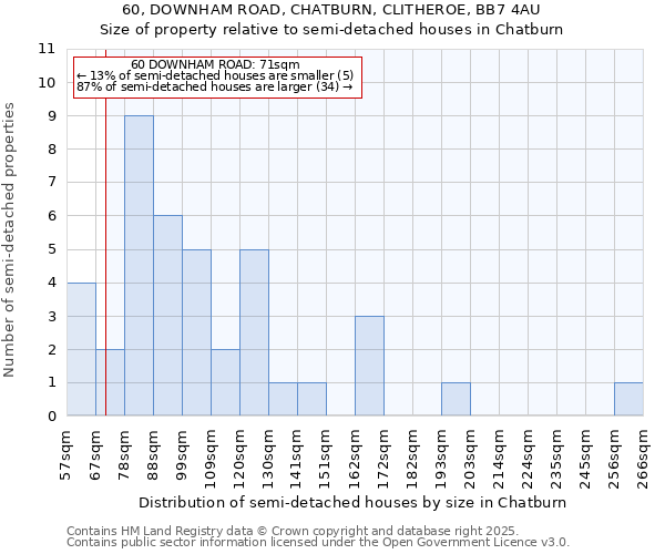 60, DOWNHAM ROAD, CHATBURN, CLITHEROE, BB7 4AU: Size of property relative to semi-detached houses houses in Chatburn