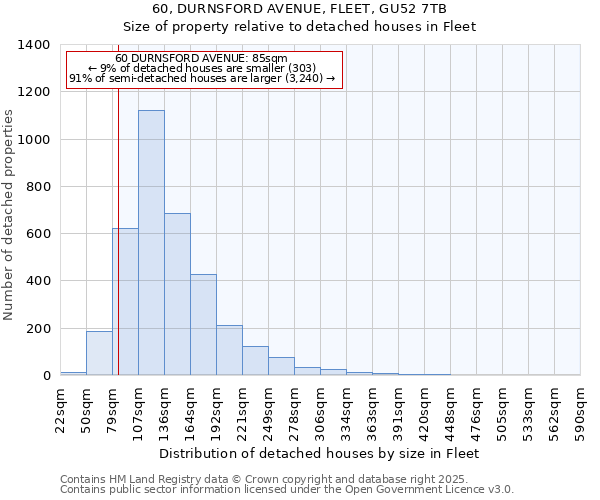 60, DURNSFORD AVENUE, FLEET, GU52 7TB: Size of property relative to detached houses houses in Fleet