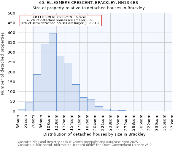 60, ELLESMERE CRESCENT, BRACKLEY, NN13 6BS: Size of property relative to detached houses houses in Brackley