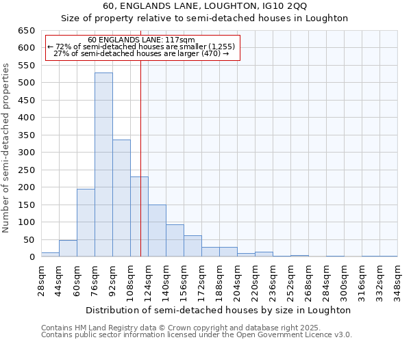 60, ENGLANDS LANE, LOUGHTON, IG10 2QQ: Size of property relative to semi-detached houses houses in Loughton