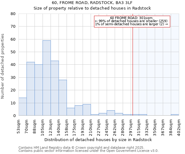 60, FROME ROAD, RADSTOCK, BA3 3LF: Size of property relative to detached houses houses in Radstock
