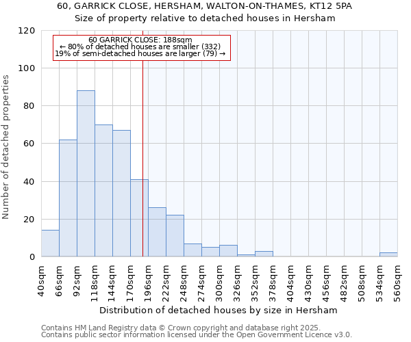 60, GARRICK CLOSE, HERSHAM, WALTON-ON-THAMES, KT12 5PA: Size of property relative to detached houses houses in Hersham