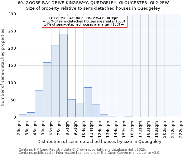 60, GOOSE BAY DRIVE KINGSWAY, QUEDGELEY, GLOUCESTER, GL2 2EW: Size of property relative to semi-detached houses houses in Quedgeley