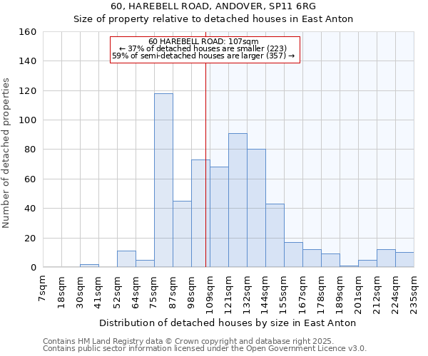 60, HAREBELL ROAD, ANDOVER, SP11 6RG: Size of property relative to detached houses houses in East Anton