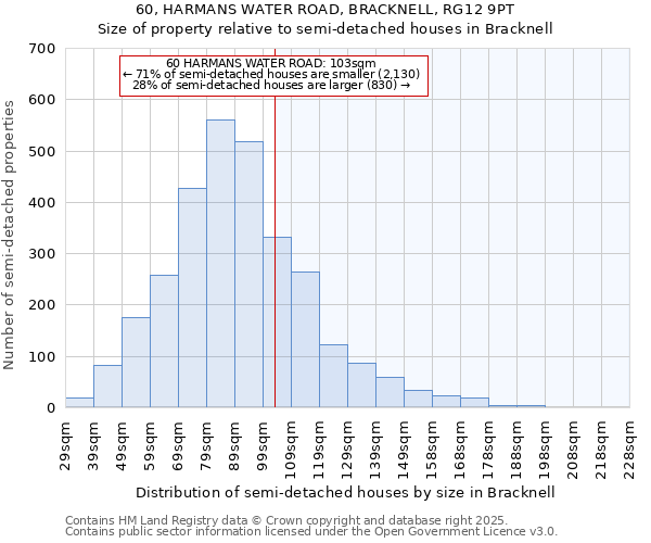 60, HARMANS WATER ROAD, BRACKNELL, RG12 9PT: Size of property relative to semi-detached houses houses in Bracknell