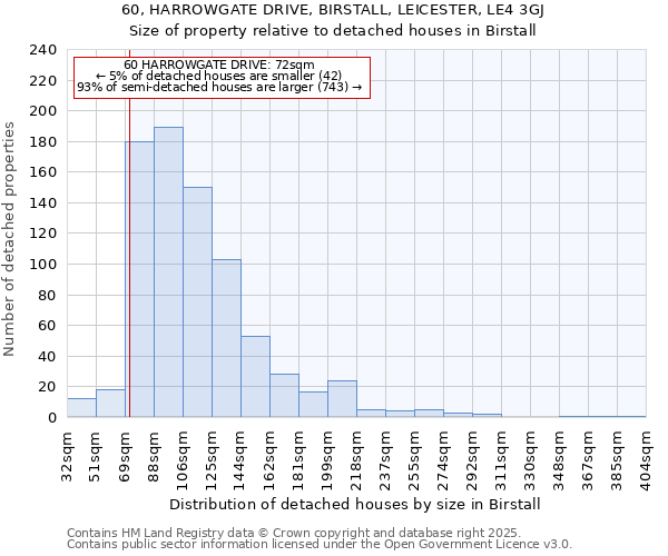 60, HARROWGATE DRIVE, BIRSTALL, LEICESTER, LE4 3GJ: Size of property relative to detached houses houses in Birstall