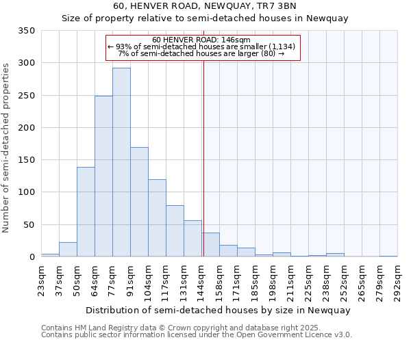 60, HENVER ROAD, NEWQUAY, TR7 3BN: Size of property relative to semi-detached houses houses in Newquay