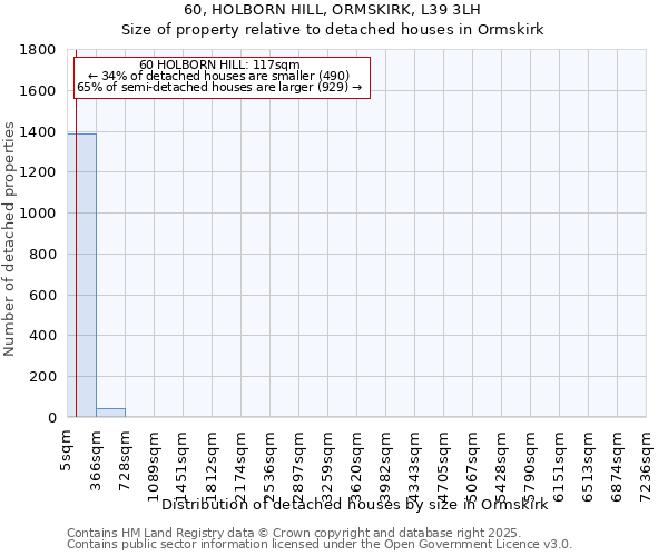 60, HOLBORN HILL, ORMSKIRK, L39 3LH: Size of property relative to detached houses houses in Ormskirk