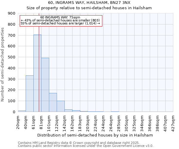 60, INGRAMS WAY, HAILSHAM, BN27 3NX: Size of property relative to semi-detached houses houses in Hailsham