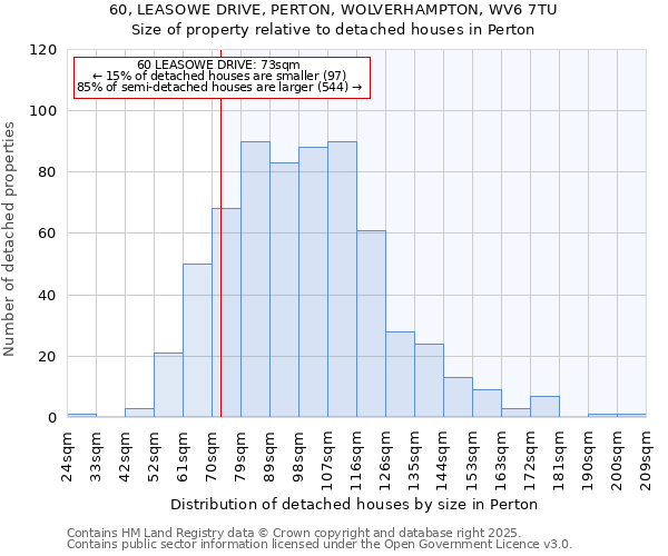 60, LEASOWE DRIVE, PERTON, WOLVERHAMPTON, WV6 7TU: Size of property relative to detached houses houses in Perton