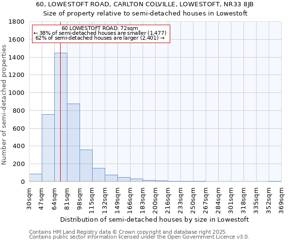 60, LOWESTOFT ROAD, CARLTON COLVILLE, LOWESTOFT, NR33 8JB: Size of property relative to semi-detached houses houses in Lowestoft