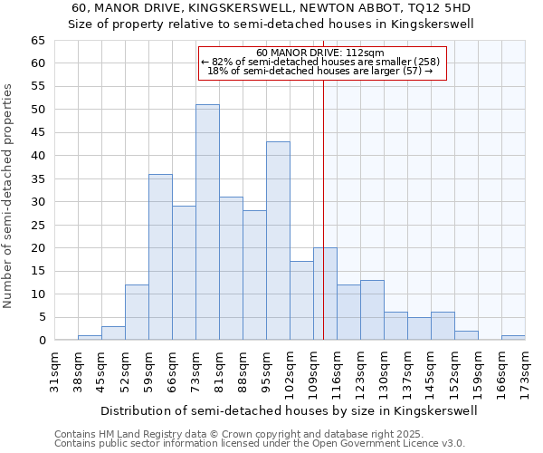 60, MANOR DRIVE, KINGSKERSWELL, NEWTON ABBOT, TQ12 5HD: Size of property relative to semi-detached houses houses in Kingskerswell