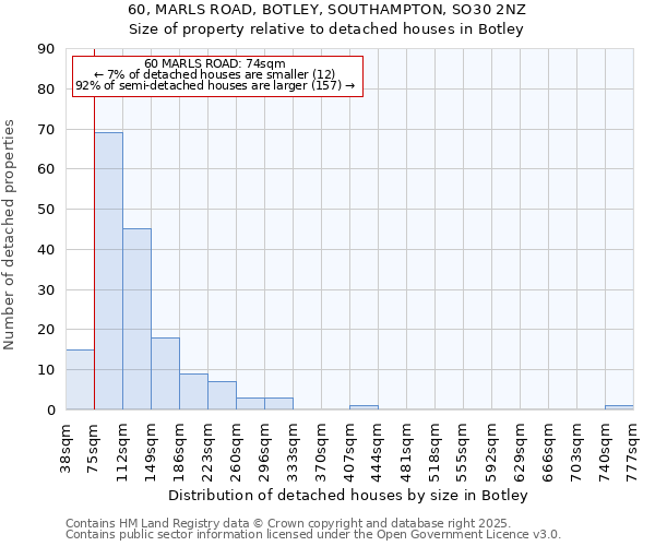60, MARLS ROAD, BOTLEY, SOUTHAMPTON, SO30 2NZ: Size of property relative to detached houses houses in Botley