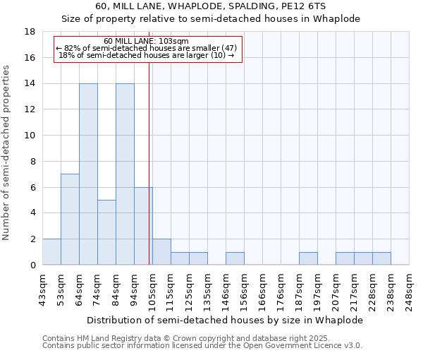 60, MILL LANE, WHAPLODE, SPALDING, PE12 6TS: Size of property relative to semi-detached houses houses in Whaplode