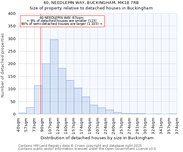 60, NEEDLEPIN WAY, BUCKINGHAM, MK18 7RB: Size of property relative to detached houses houses in Buckingham