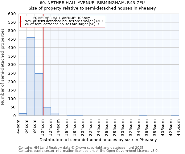 60, NETHER HALL AVENUE, BIRMINGHAM, B43 7EU: Size of property relative to semi-detached houses houses in Pheasey
