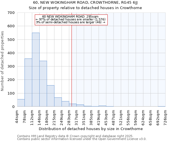 60, NEW WOKINGHAM ROAD, CROWTHORNE, RG45 6JJ: Size of property relative to detached houses houses in Crowthorne