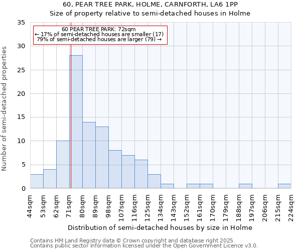 60, PEAR TREE PARK, HOLME, CARNFORTH, LA6 1PP: Size of property relative to semi-detached houses houses in Holme