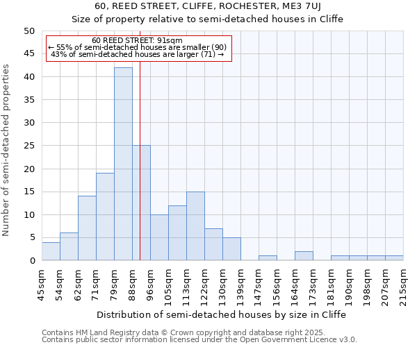 60, REED STREET, CLIFFE, ROCHESTER, ME3 7UJ: Size of property relative to semi-detached houses houses in Cliffe