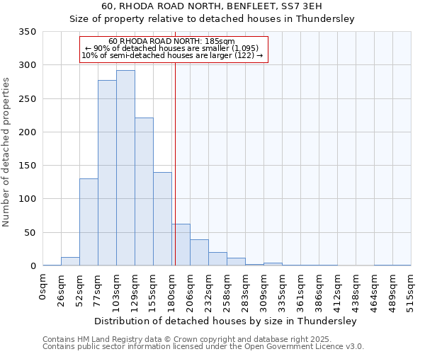 60, RHODA ROAD NORTH, BENFLEET, SS7 3EH: Size of property relative to detached houses houses in Thundersley
