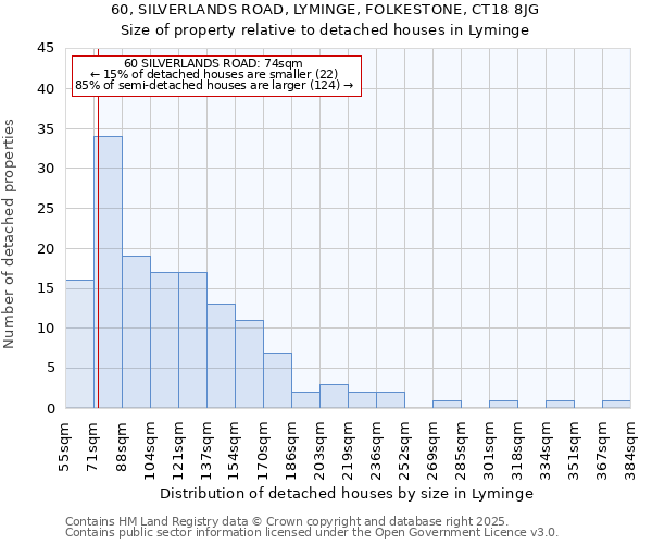 60, SILVERLANDS ROAD, LYMINGE, FOLKESTONE, CT18 8JG: Size of property relative to detached houses houses in Lyminge