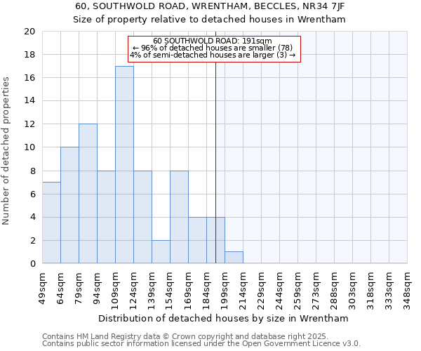 60, SOUTHWOLD ROAD, WRENTHAM, BECCLES, NR34 7JF: Size of property relative to detached houses houses in Wrentham