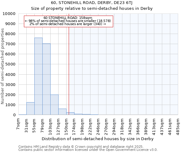60, STONEHILL ROAD, DERBY, DE23 6TJ: Size of property relative to semi-detached houses houses in Derby